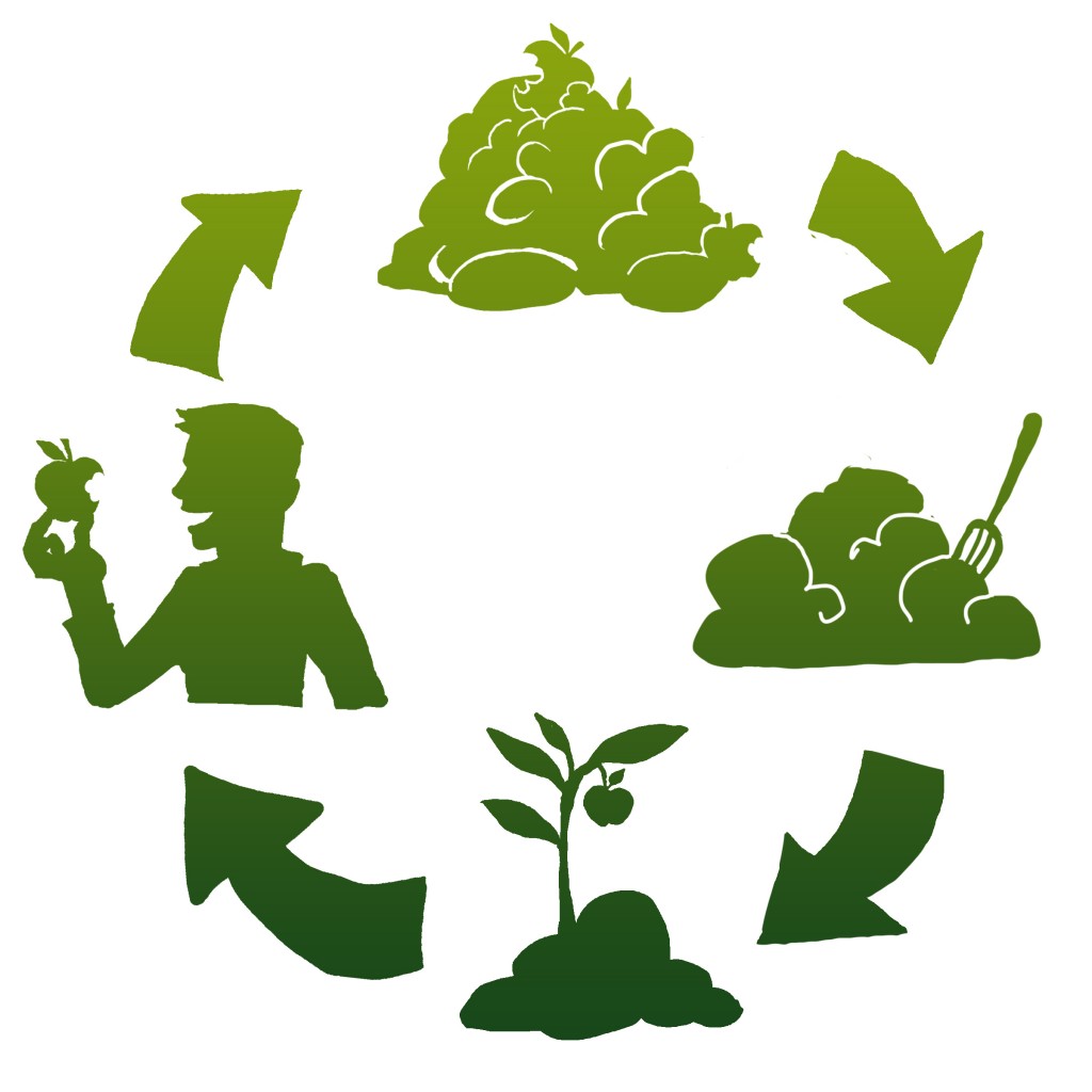 Composting Recycling Image